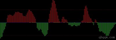 [文华财经指标]升级版操盘线指标